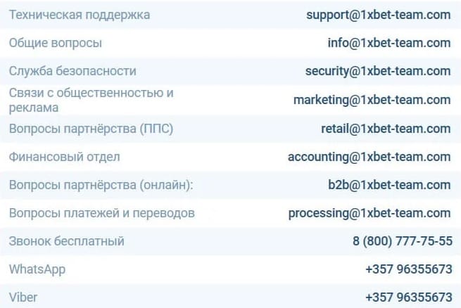 Контакты службы поддержки 1xBet