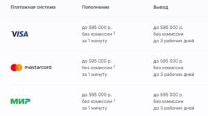 Банковские карты как платежный метод в БК Мелбет