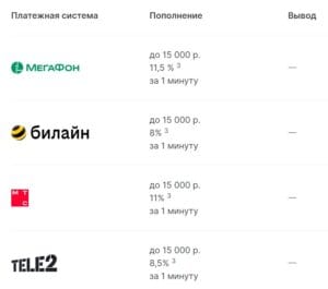 Мобильные операторы для депозита в Мелбет